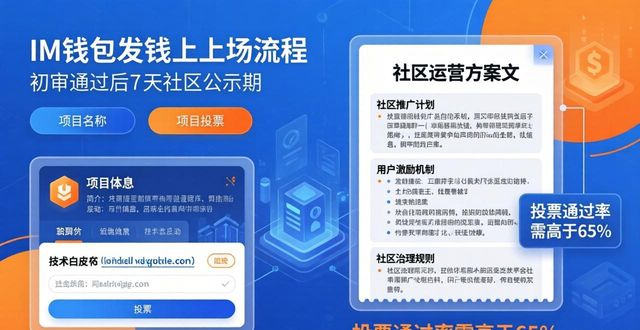 im钱包发币上架指南：三步搞定审核与发布