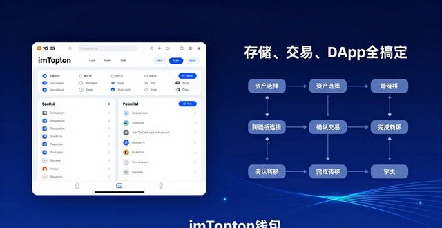 imToken钱包官网核心功能：存储、交易、DApp全搞定